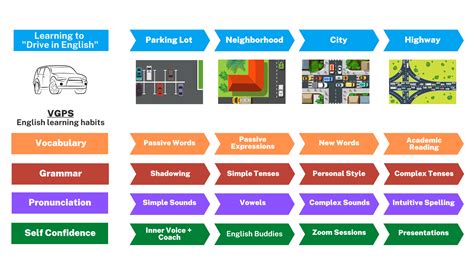 Image result for English Method
