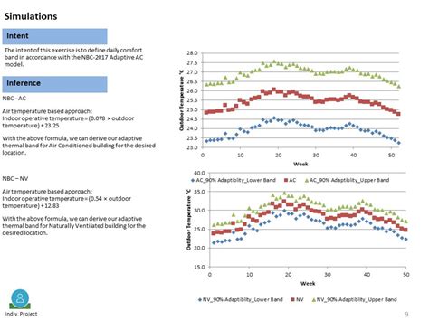 HVAC Lab Portfolio | CEPT - Portfolio