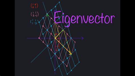 Image result for Eigenvector Applications