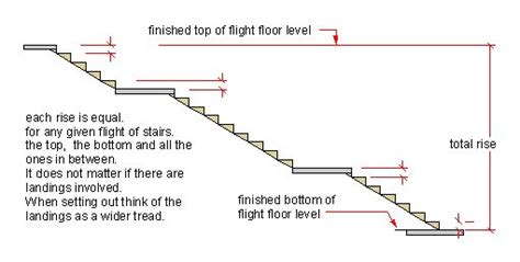 Image result for Stair Step Pattern Chart