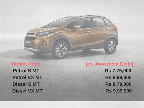 Here are the price variants - Honda unveils compact crossover WR-V ...