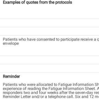 Image result for Pilot Program Meaning