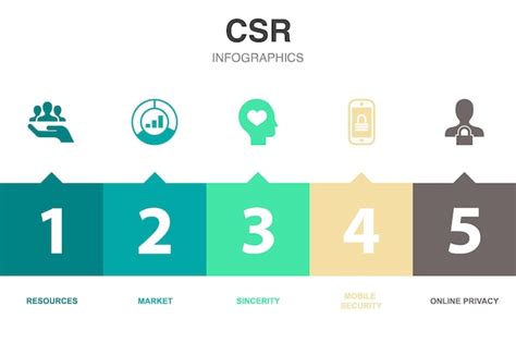 Image result for Steps of CSR