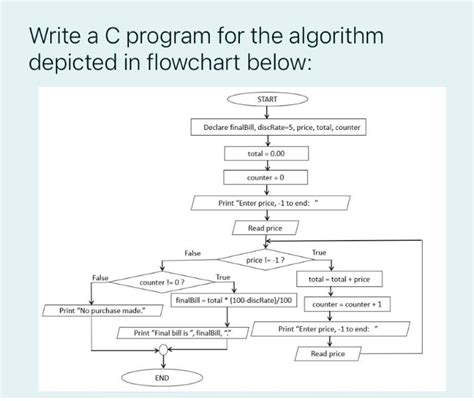 Writing an Algorithm for C Program 的图像结果