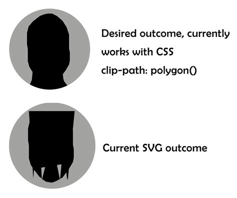 Clip Path Polygon CSS 的图像结果