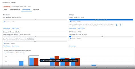 Image result for API Usage