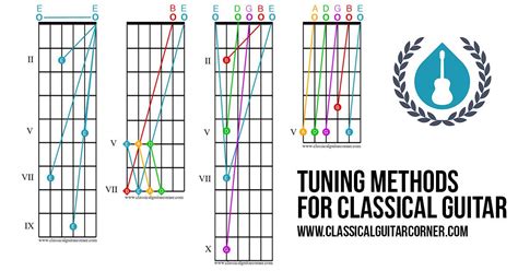 Image result for Normal Guitar Tuning