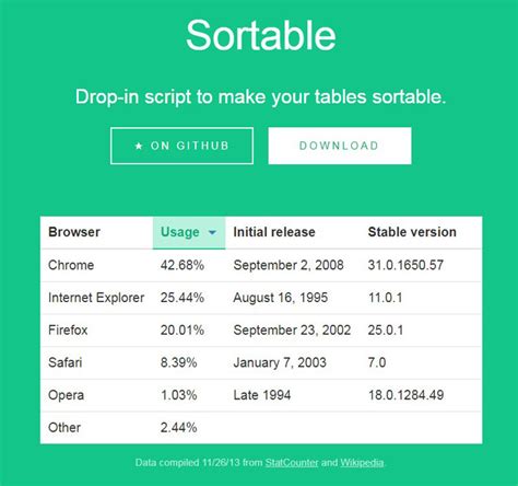 DataTable Code 的图像结果