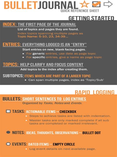 Image result for Bullet Journal Reference Guide