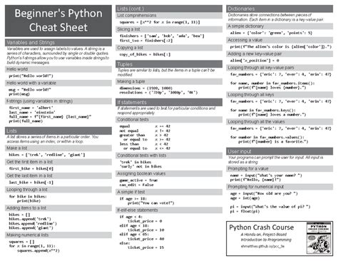 Beginner's Python Cheat Sheet (PCC BW) - Essential Concepts Explained ...