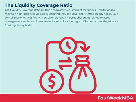 Current Liability Coverage Ratio Example 的图像结果
