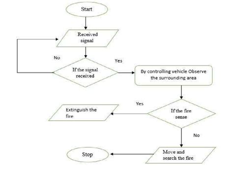Firefighting Flow Path 的图像结果