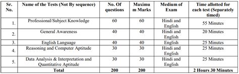 Central Warehousing Corporation (CWC) Accountant Selection Process ...