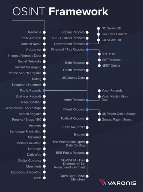 Image result for OSINT Techniques