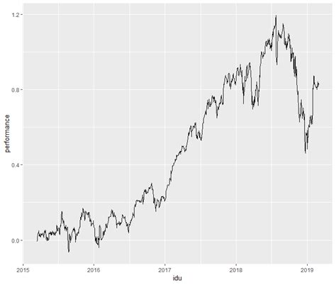 Image result for Cumulative Return Excel-Formula