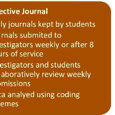 Image result for Data Collection Approach