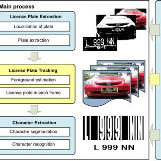 Image result for Tracking Device Under License Plate