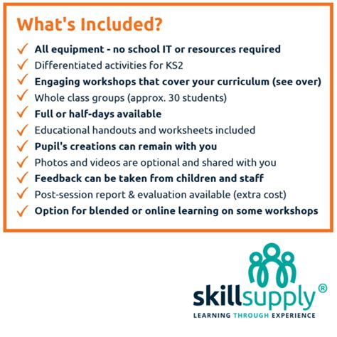 Image result for Crumble Coding App