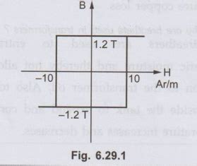 Two Marks Questions and Answers - Single Phase Transformer | Electrical ...