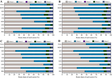 Image result for Structure of Export System