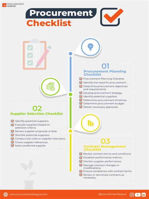 Image result for Procurement Checklist Template