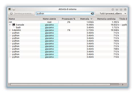 Image result for Python Working Process