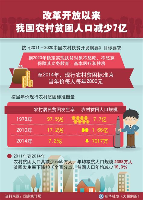 中国人口老龄化_人口密度_中国农村人口收入(2)_世界经济网