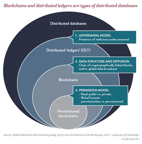 dlt blockchain