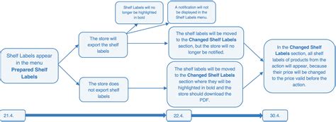 Image result for Shelf Detection Python