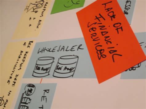 Value Chain Map 的图像结果