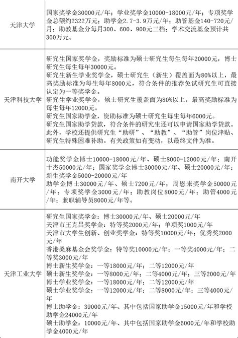 2022年杭州应届毕业生人才补贴申请流程和注意事项_杭州积分落户网