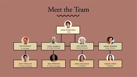 Image result for Org Chart Examples