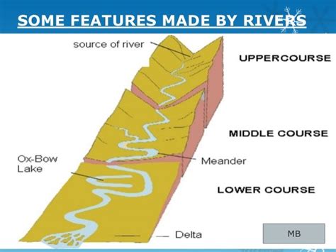 Image result for Crash Course Drainage Patterns Water