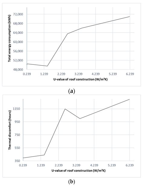 Effect of Architectural Building Design Parameters on Thermal Comfort ...