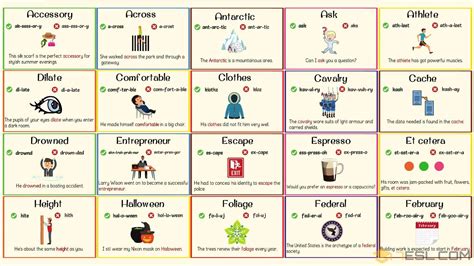 185 Commonly Mispronounced Words in the English Language • 7ESL