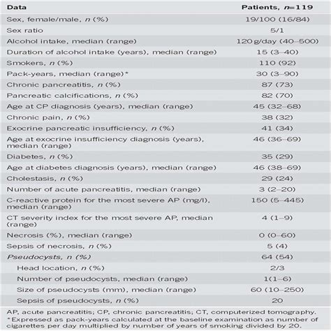 Extrahepatic Portal Venous System Thrombosis in Recurrent Ac ...