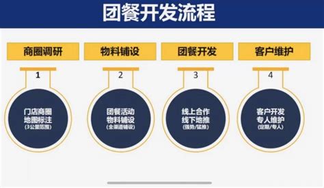 中国餐饮市场互联网化及数字化分析2018 - 易观