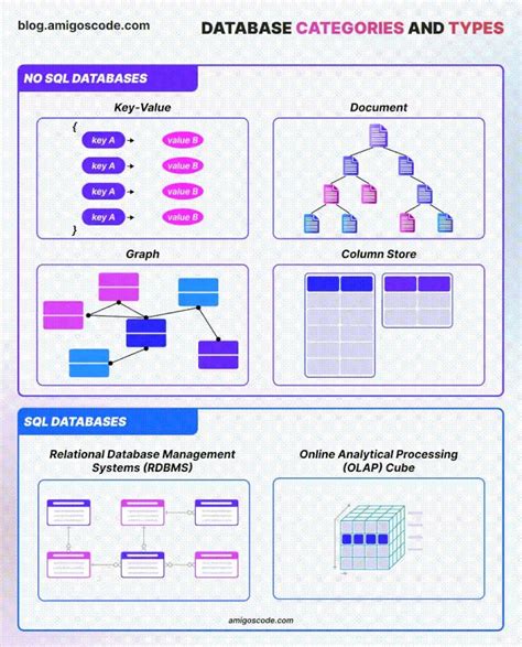 Image result for Background Images HTML CSS JavaScript Python SQL Databases