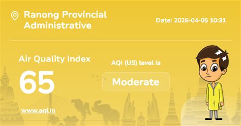 Ranong Provincial Administrative Organization Air Quality Index (AQI ...