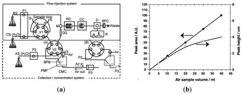 Formaldehyde Gas Sensors: A Review