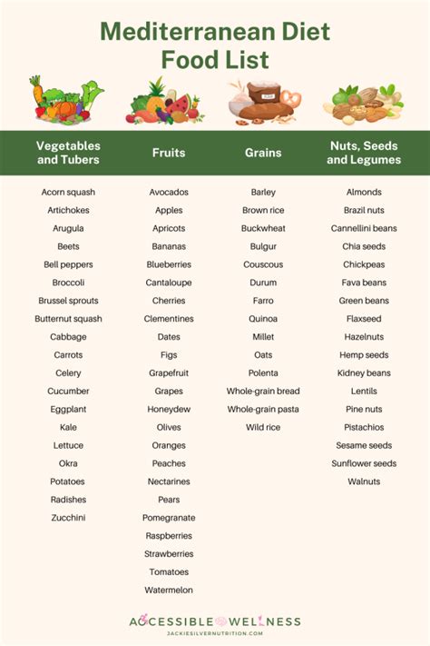 Diet 的图像结果