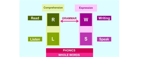 Stop Teaching Language as a Subject: Find Out Why - LEAD School