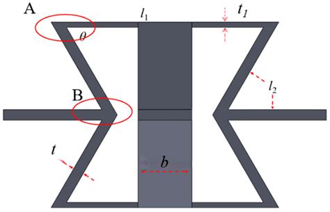 Study of Mechanical Properties of Three-Dimensional Framed Plate Protective Structures with ...