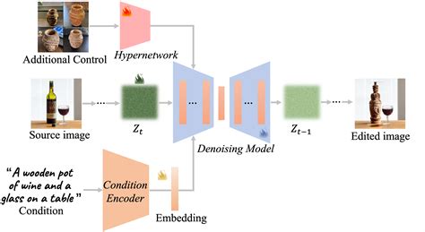 Image result for Generative Diffusion