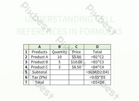 Using Cell References in Excel Formulas 的图像结果