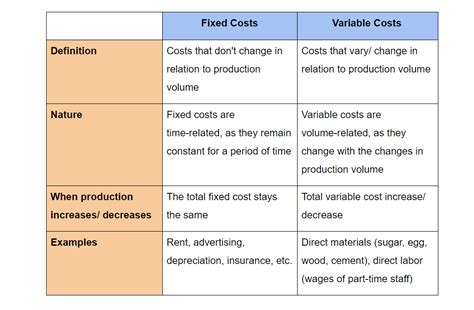Image result for Total Fixed Cost Formula