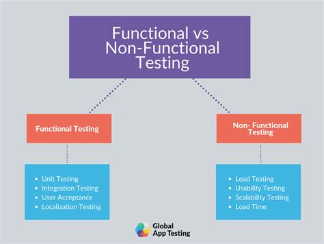 Image result for Manual Functionality Testing