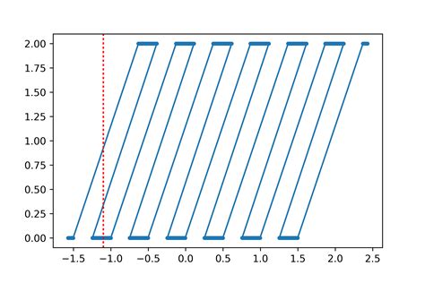 Image result for Python Matplot Interpol