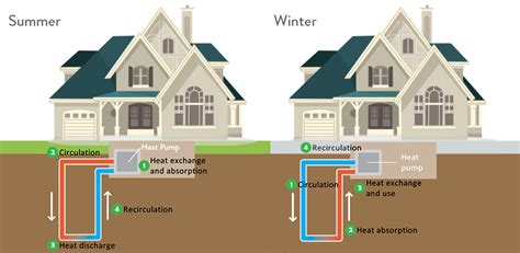 Image result for Geothermal Engineering