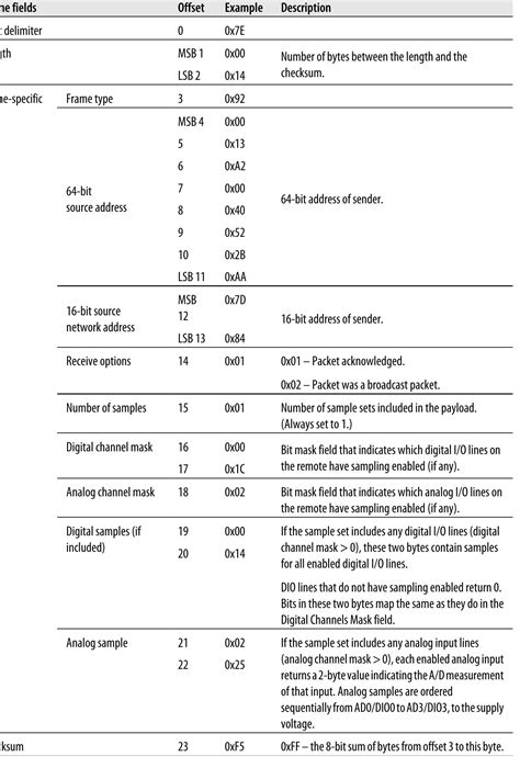 Sample API Format-Table 的图像结果